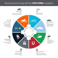 Rokform Low Pro Magnetic Car Dash Mount -RAM MOUNTS Store 332001P 7